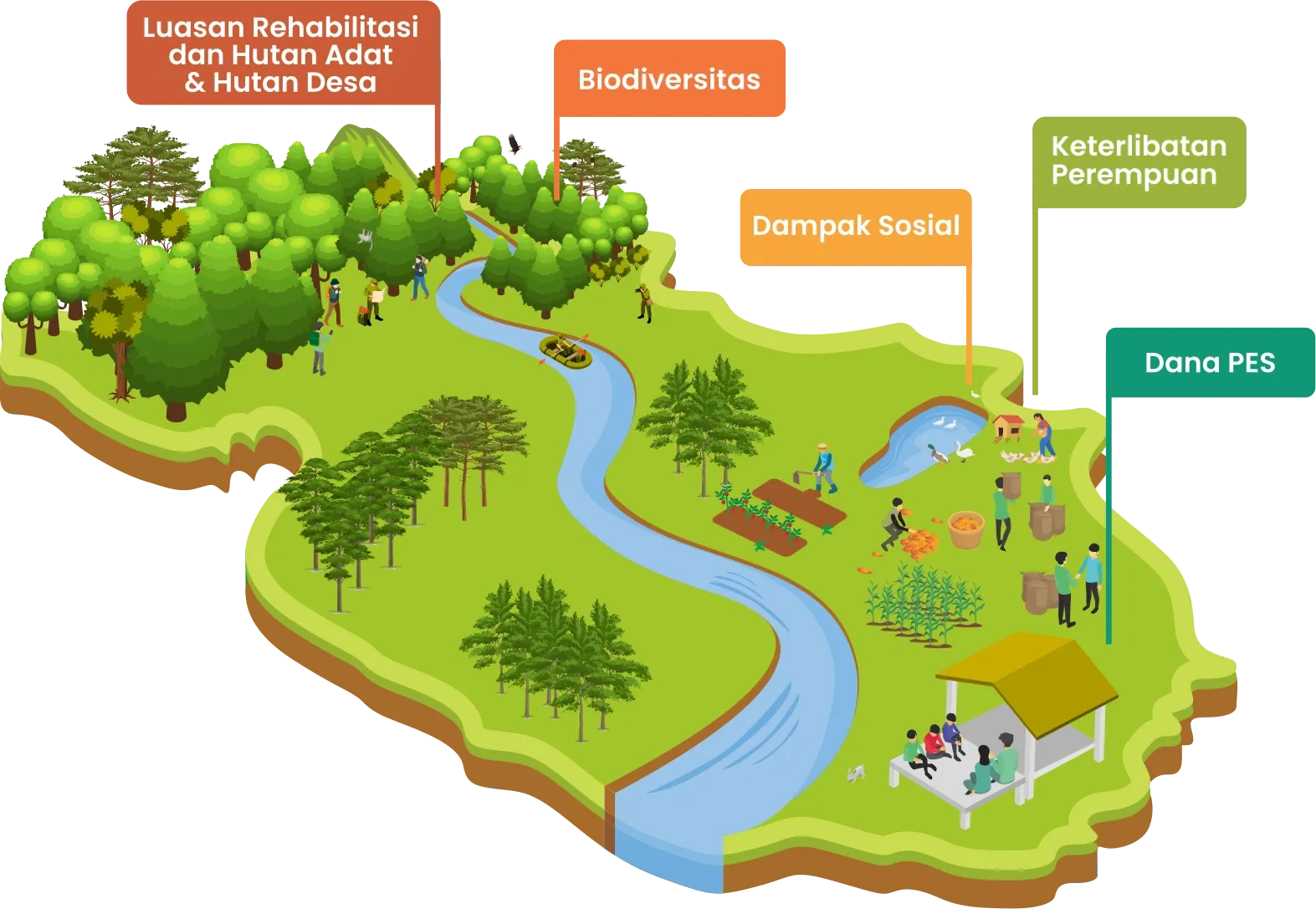 Ilustrasi Program CFES